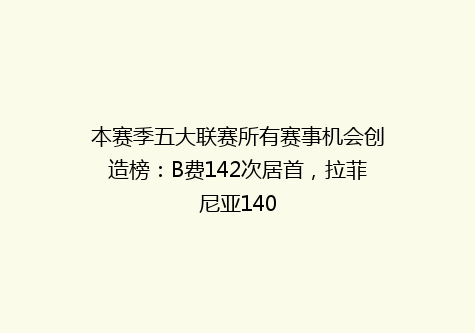 本赛季五大联赛所有赛事机会创造榜：B费142次居首，拉菲尼亚140